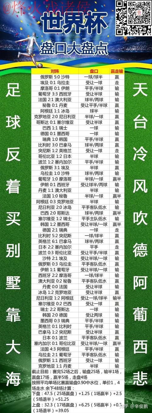 世界杯盘口开户入口地址